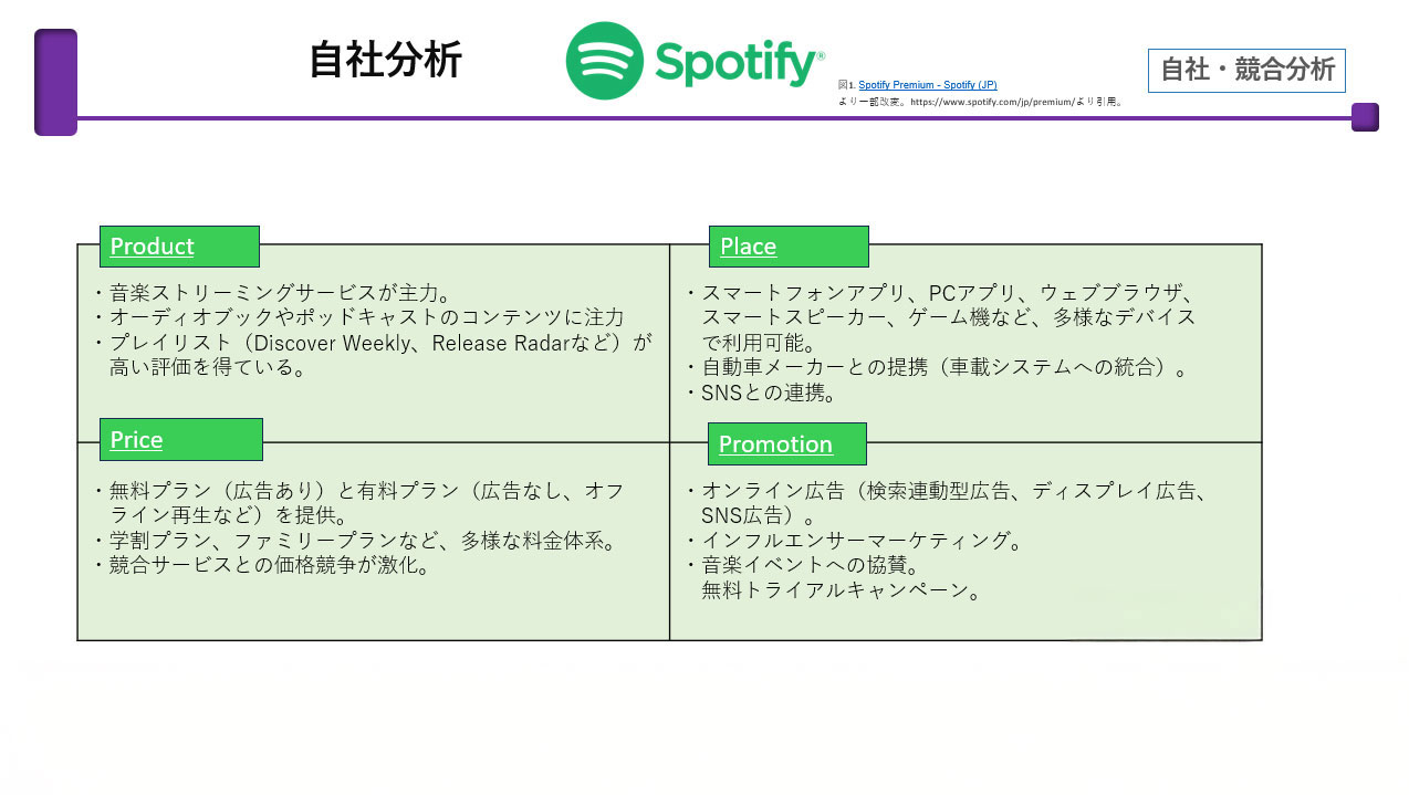 企業のターゲット顧客に最適なマーケティング戦略を立てる4P分析をしました。